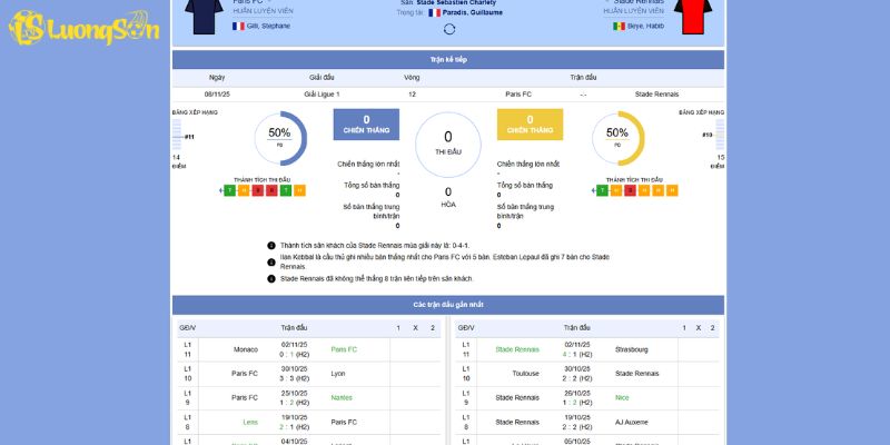 Bối cảnh và phong độ trước trận Paris FC vs Stade Rennais