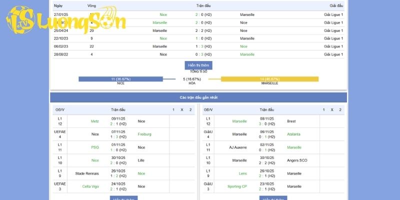 Phong độ và thành tích đối đầu của Nice vs Marseille